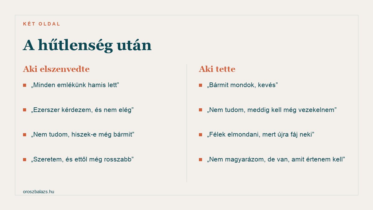 A hűtlenség két oldala: aki elszenvedte úgy érzi minden emlékük hamis lett és ezerszer kérdez, aki tette pedig azt hogy bármit mond kevés és fél elmondani mert újra fáj a másiknak