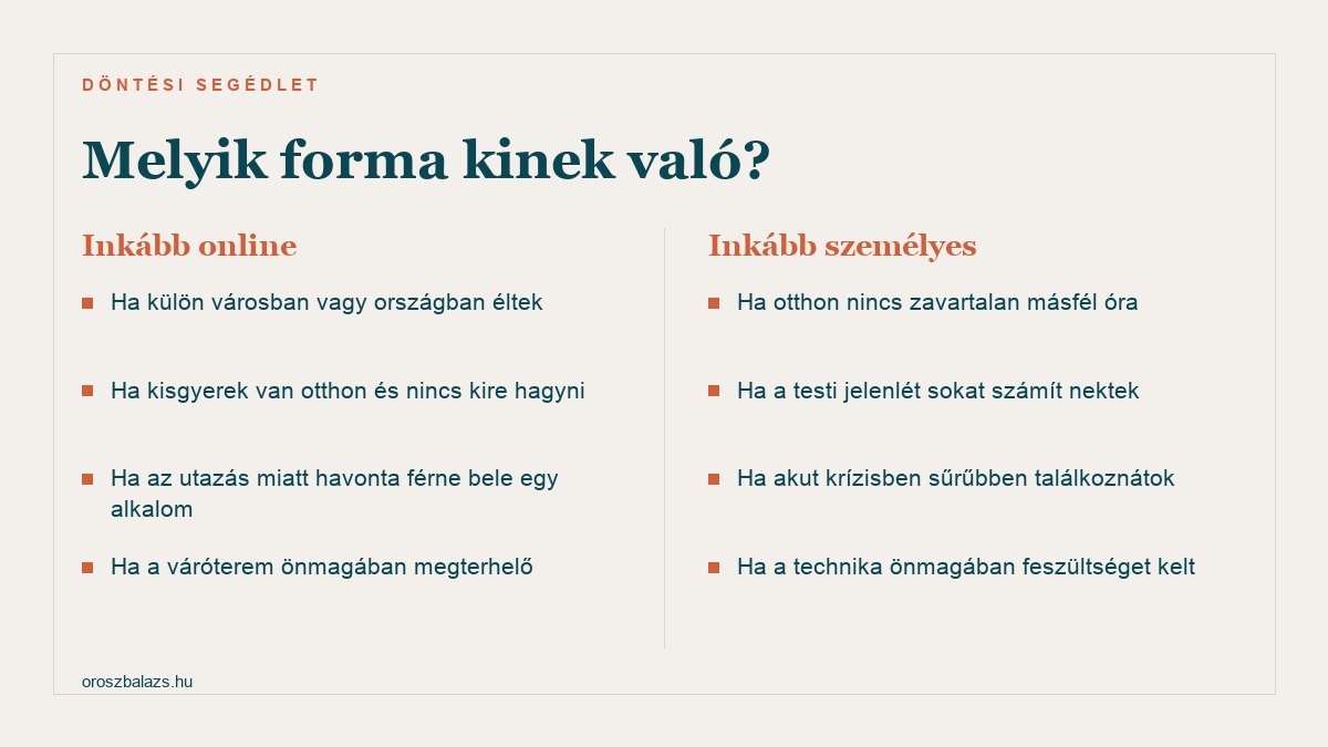 Döntési segédlet két hasábban: mikor való inkább az online párterápia — távolság, kisgyerek, utazás, váróteremtől való szorongás; és mikor inkább a személyes — nincs otthon nyugodt hely, fontos a testi jelenlét, akut krízis, technikai idegenkedés