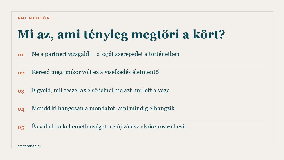 Öt dolog, ami megtöri az ismétlődő párkapcsolati mintát: a saját szerepedet vizsgáld ne a partnert, keresd meg mikor volt ez a viselkedés életmentő, figyeld az első jelet, mondd ki a visszatérő mondatot, és vállald hogy az új válasz elsőre rosszul esik