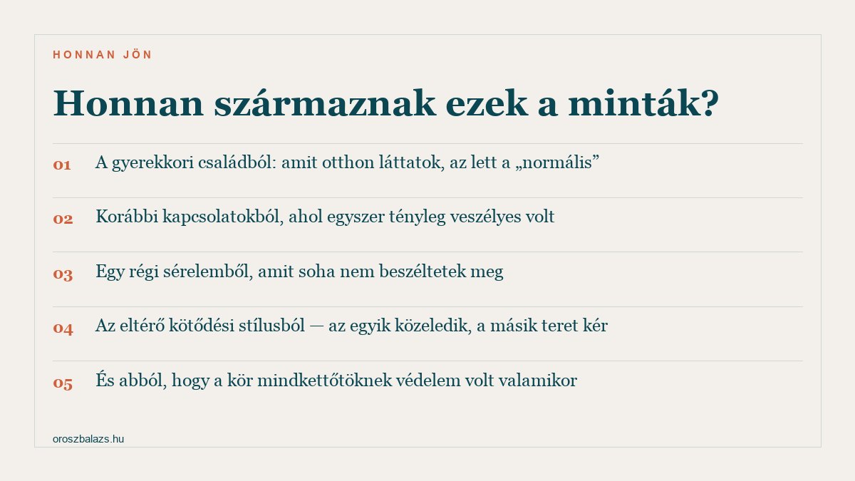 Honnan származnak a visszatérő minták: a gyerekkori családból, korábbi kapcsolatokból, egy meg nem beszélt régi sérelemből, az eltérő kötődési stílusból, és abból hogy a kör valamikor védelem volt