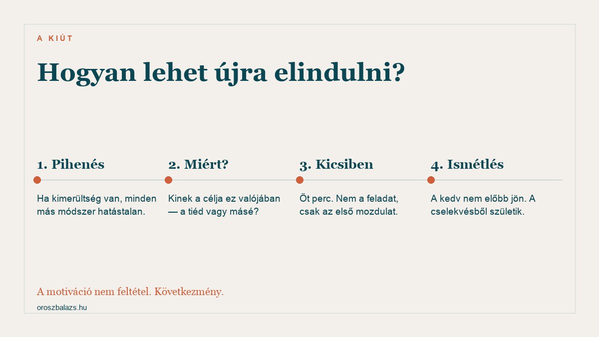 A kiút négy lépése: először pihenés mert kimerültségnél minden más hatástalan, aztán a miért kérdése, utána kicsiben öt perc, végül ismétlés mert a kedv a cselekvésből születik