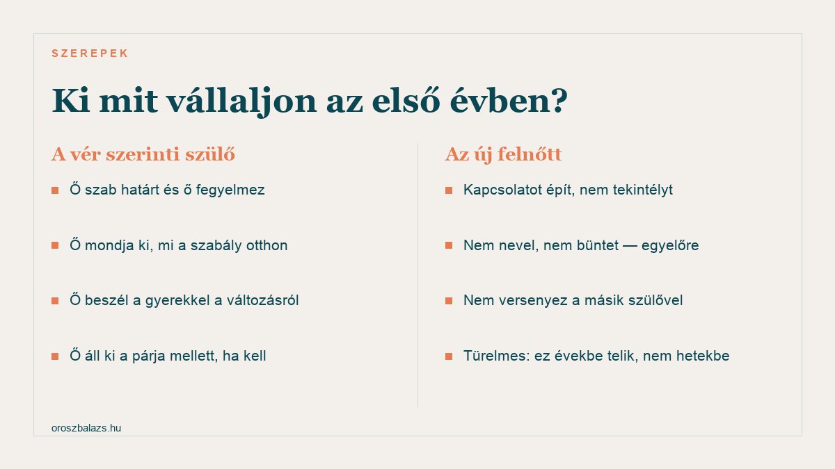 Szerepek az első évben: a vér szerinti szülő szab határt, fegyelmez és beszél a gyerekkel; az új felnőtt kapcsolatot épít, nem nevel és nem versenyez a másik szülővel