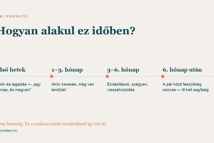 A munkanélküliség szakaszai és a párkapcsolati feszültség alakulása