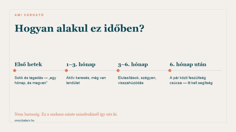 Mit jelent, ha nem egyszeri a hűtlenség?