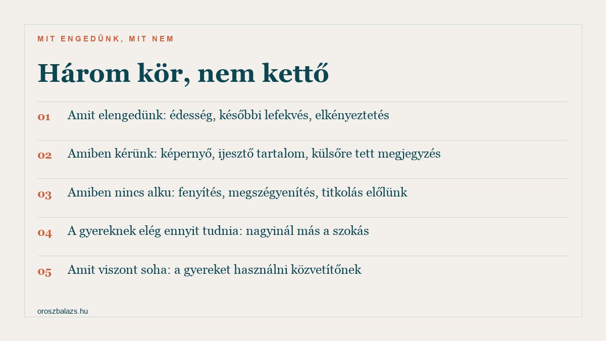 Három kör: amit elengedünk — édesség, későbbi lefekvés, elkényeztetés. Amiben kérünk — képernyő, ijesztő tartalom, külsőre tett megjegyzés. Amiben nincs alku — fenyítés, megszégyenítés, titkolás előlünk. A gyereknek elég ennyit tudnia: nagyinál más a szokás. Amit soha: a gyereket közvetítőnek használni