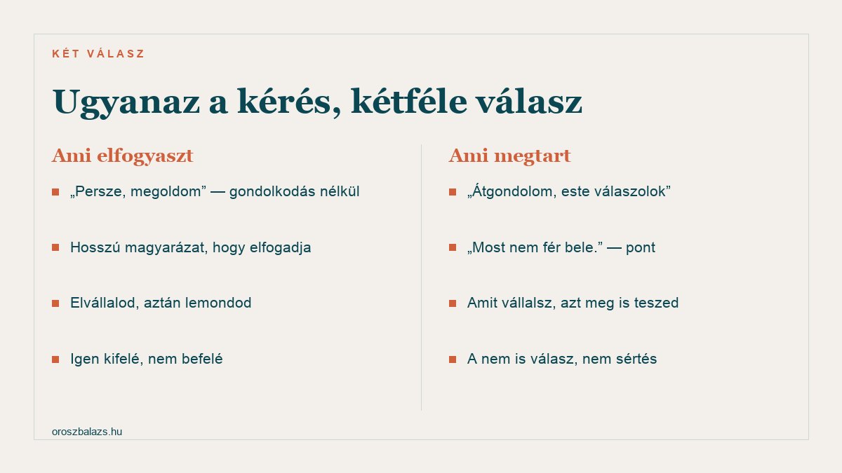Ami elfogyaszt: persze megoldom gondolkodás nélkül, hosszú magyarázat, elvállalod aztán lemondod, igen kifelé nem befelé. Ami megtart: átgondolom este válaszolok, most nem fér bele pont, amit vállalsz azt meg is teszed, a nem is válasz