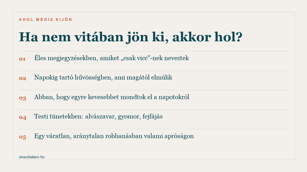 Öt hely, ahol a ki nem mondott feszültség előjön: viccnek nevezett éles megjegyzések, napokig tartó hűvösség, egyre kevesebb megosztott információ, testi tünetek, és váratlan aránytalan robbanás apróságon