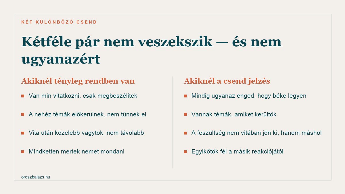 Kétféle pár nem veszekszik: akiknél tényleg rendben van ott a nehéz témák előkerülnek és vita után közelebb kerülnek, akiknél a csend jelzés ott mindig ugyanaz enged és vannak kerülendő témák