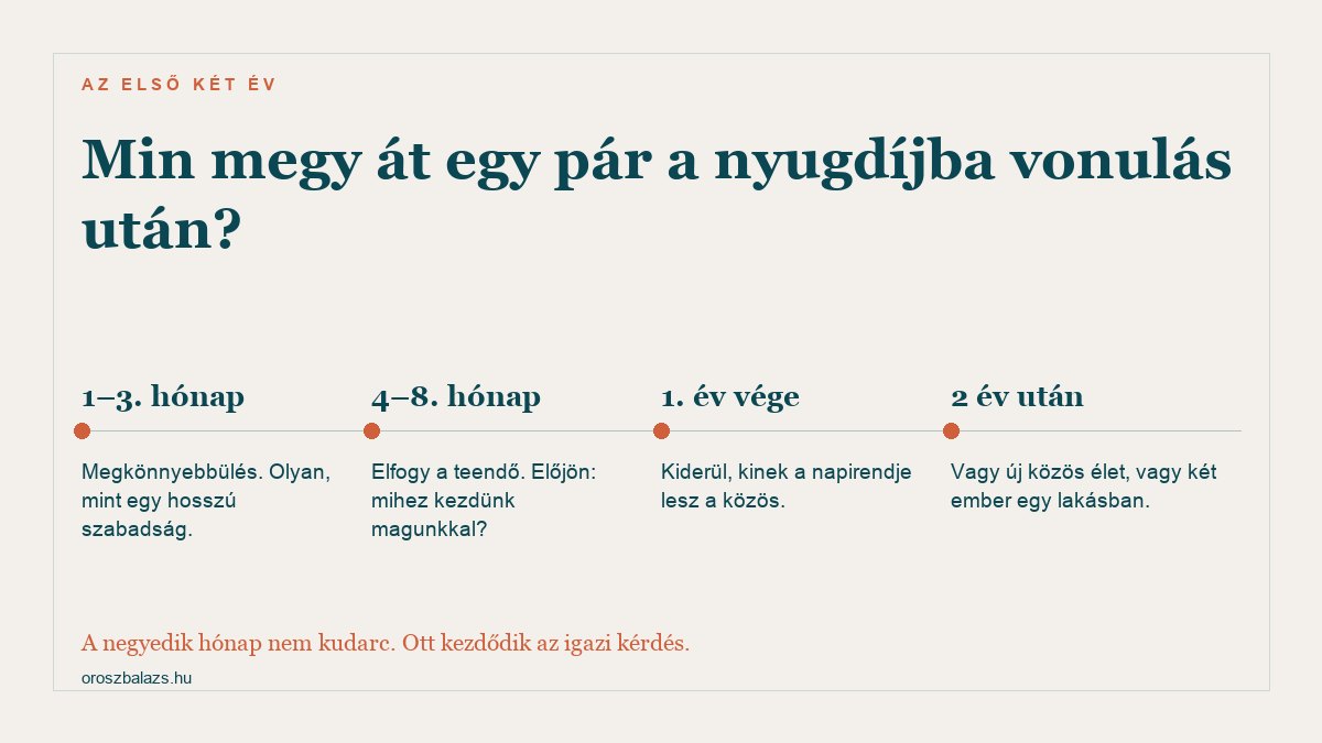 A nyugdíjba vonulás utáni első két év szakaszai: az első három hónap megkönnyebbülés, a negyedik-nyolcadikban elfogy a teendő, az első év végén kiderül kinek a napirendje lesz a közös, két év után vagy új közös élet vagy két ember egy lakásban