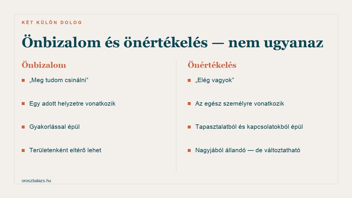 Önbizalom: meg tudom csinálni, adott helyzetre vonatkozik, gyakorlással épül, területenként eltérő. Önértékelés: elég vagyok, az egész személyre vonatkozik, tapasztalatból és kapcsolatokból épül, nagyjából állandó