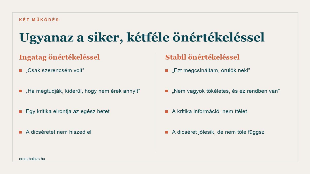Ugyanaz a siker kétféle önértékeléssel: ingatag önértékeléssel csak szerencse volt és a kritika elrontja a hetet, stabil önértékeléssel megcsináltam és örülök neki, a kritika információ nem ítélet
