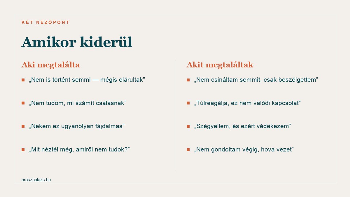 Amikor kiderül: aki megtalálta úgy érzi nem is történt semmi mégis elárulták és nem tudja mi számít csalásnak, akit megtaláltak pedig hogy csak beszélgetett és szégyelli ezért védekezik