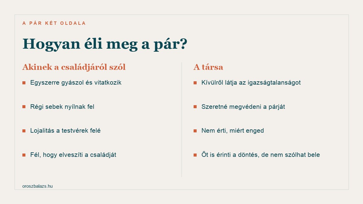 Akinek a családjáról szól: egyszerre gyászol és vitatkozik, régi sebek nyílnak fel, lojalitás a testvérek felé, fél, hogy elveszíti a családját. A társa: kívülről látja az igazságtalanságot, szeretné megvédeni a párját, nem érti, miért enged, őt is érinti a döntés, de nem szólhat bele