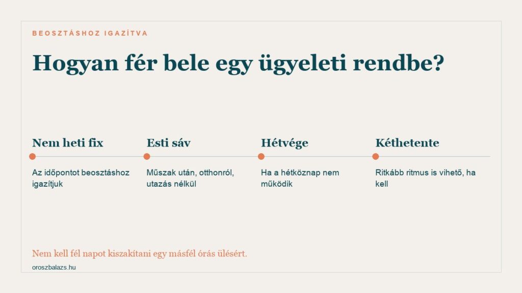 Négy pont arról, hogyan illeszkedik a párterápia egy ügyeleti rendhez: nem heti fix időpont, esti sáv, hétvége, kéthetes ritmus