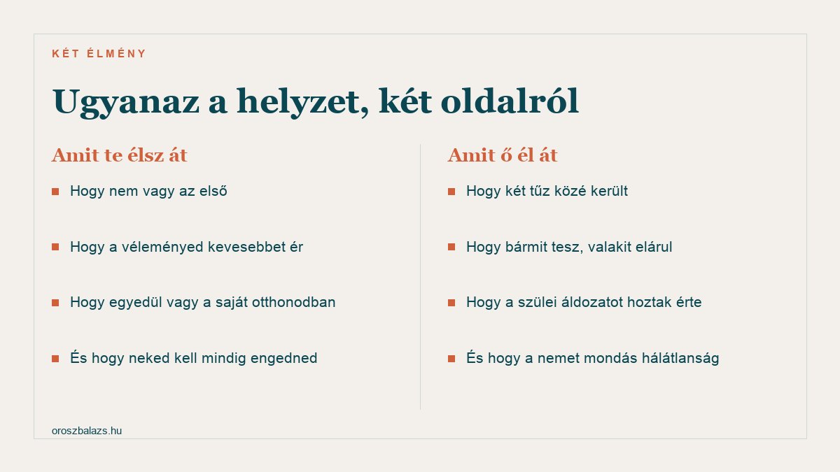 Amit te élsz át: hogy nem vagy az első, hogy a véleményed kevesebbet ér, hogy egyedül vagy a saját otthonodban, és hogy neked kell mindig engedned. Amit ő él át: hogy két tűz közé került, hogy bármit tesz valakit elárul, hogy a szülei áldozatot hoztak érte, és hogy a nemet mondás hálátlanság