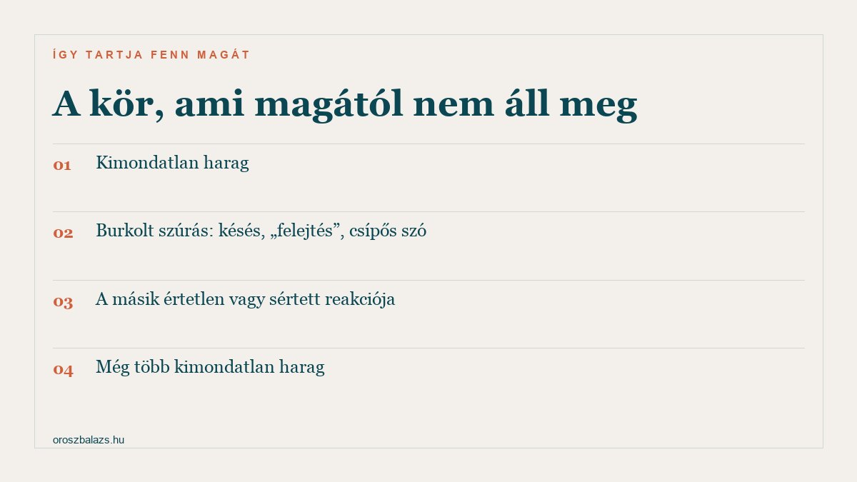 A kör: kimondatlan harag, burkolt szúrás, értetlen reakció, még több kimondatlan harag