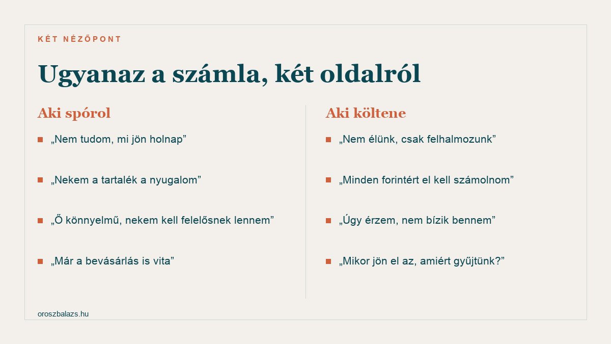 Ugyanaz a számla két oldalról: aki spórol nem tudja mi jön holnap és neki a tartalék a nyugalom, aki költene úgy érzi nem élnek csak felhalmoznak és minden forintért el kell számolnia