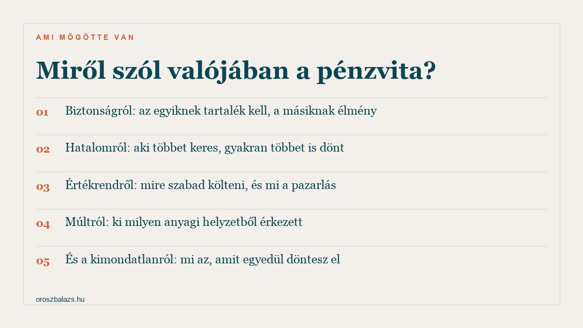Miről szól valójában a pénzvita: biztonságról, hatalomról, értékrendről, a különböző anyagi múltról, és arról ami kimondatlan marad