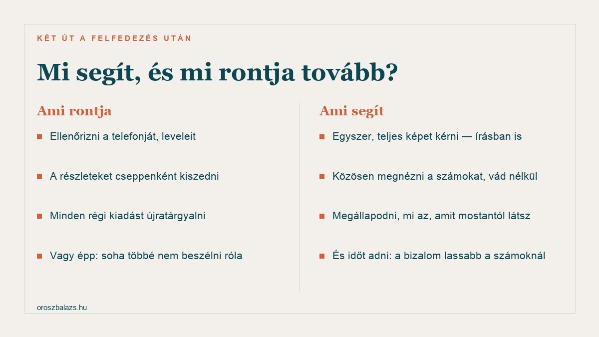 Ami rontja: ellenőrizni a telefonját és leveleit, a részleteket cseppenként kiszedni, minden régi kiadást újratárgyalni, vagy soha többé nem beszélni róla. Ami segít: egyszer teljes képet kérni írásban is, közösen megnézni a számokat vád nélkül, megállapodni mi az amit mostantól látsz, és időt adni