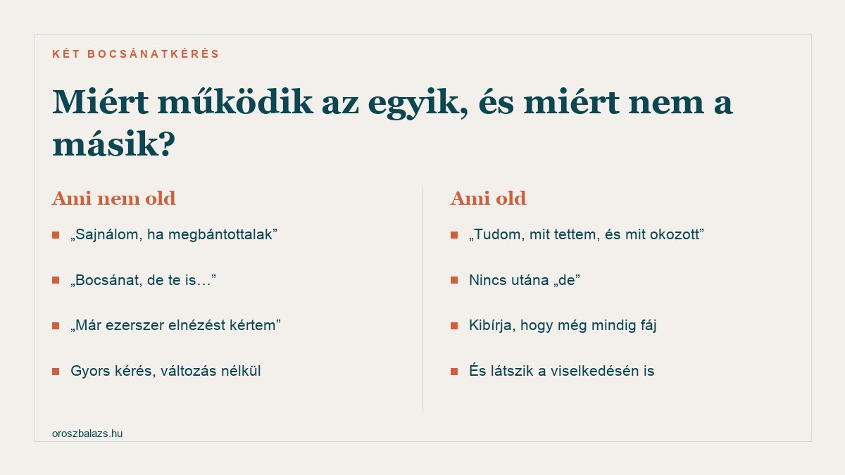 Ami nem old: sajnálom ha megbántottalak, bocsánat de te is, már ezerszer elnézést kértem, gyors kérés változás nélkül. Ami old: tudom mit tettem és mit okozott, nincs utána de, kibírja hogy még mindig fáj, és látszik a viselkedésén