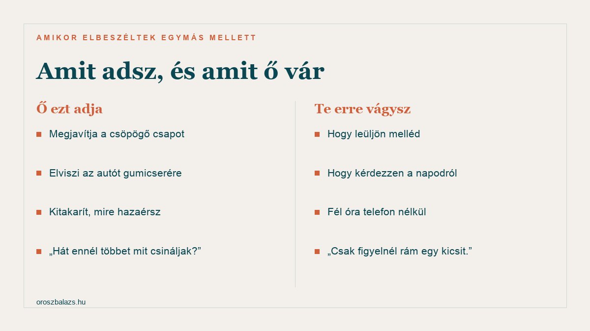 Ő ezt adja: megjavítja a csöpögő csapot, elviszi az autót gumicserére, kitakarít, mire hazaérsz. Te erre vágysz: hogy leüljön melléd, hogy kérdezzen a napodról, fél óra telefon nélkül