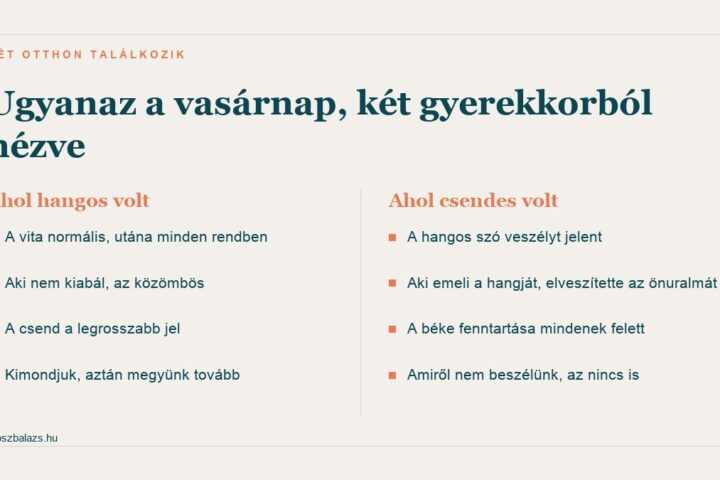 Két különböző gyerekkor: ahol hangos volt és ahol csendes