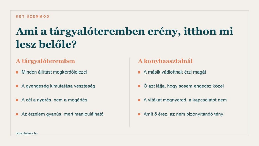 Összevetés: ami a tárgyalóteremben erény — kérdőre vonás, a gyengeség kerülése, a nyerés célja —, az a konyhaasztalnál mit okoz a párkapcsolatban