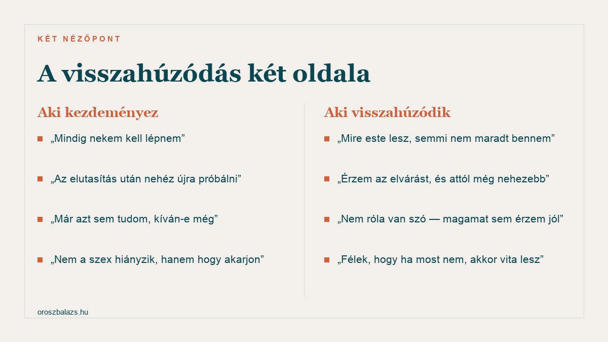 A visszahúzódás két oldala: aki kezdeményez azt éli meg hogy mindig neki kell lépnie és nem a szex hiányzik hanem hogy akarják, aki visszahúzódik pedig azt hogy estére nem marad benne semmi és érzi az elvárást amitől még nehezebb