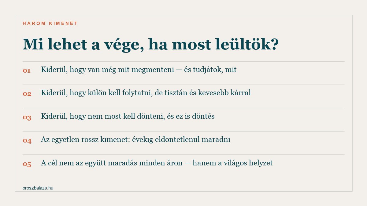 Három lehetséges kimenet ha most leültök: kiderül hogy van még mit megmenteni, kiderül hogy külön kell folytatni de tisztán, vagy kiderül hogy nem most kell dönteni — az egyetlen rossz kimenet az évekig tartó eldöntetlenség